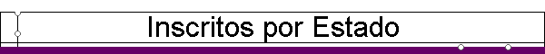 Inscritos por Estado